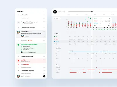 Surgical procedure and anesthesia timeline control panel dashboard data visualization enterprise software healthcare medical ui medtech product design saas system design ux design