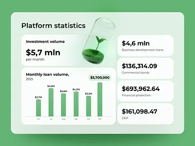 Fintech data banner, Infographics, Statistics, Chart web design 3d plant chart corporate presentation data data presentation design finance finance web banner fintech fintech add fintech banner web freelance indicators investments outsource designer plant presentation design statistics statistics design ui web banner design