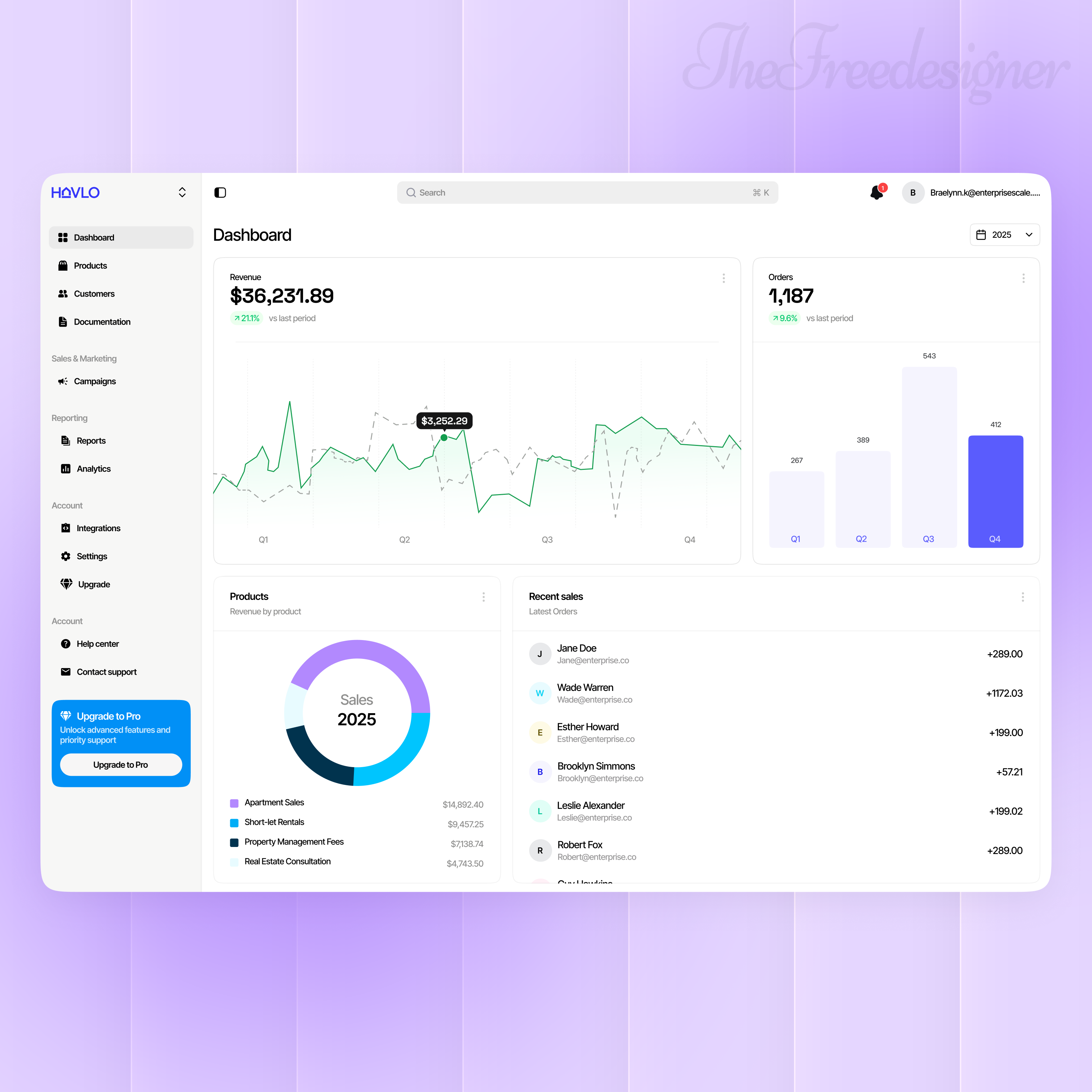 Example of UI Design For Apps, Web & Dashboards