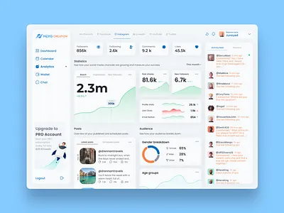 NEMS CREATION Saas Dashboard Design admin panel analytics dashboard data visualization saas ui ui design user interface web app