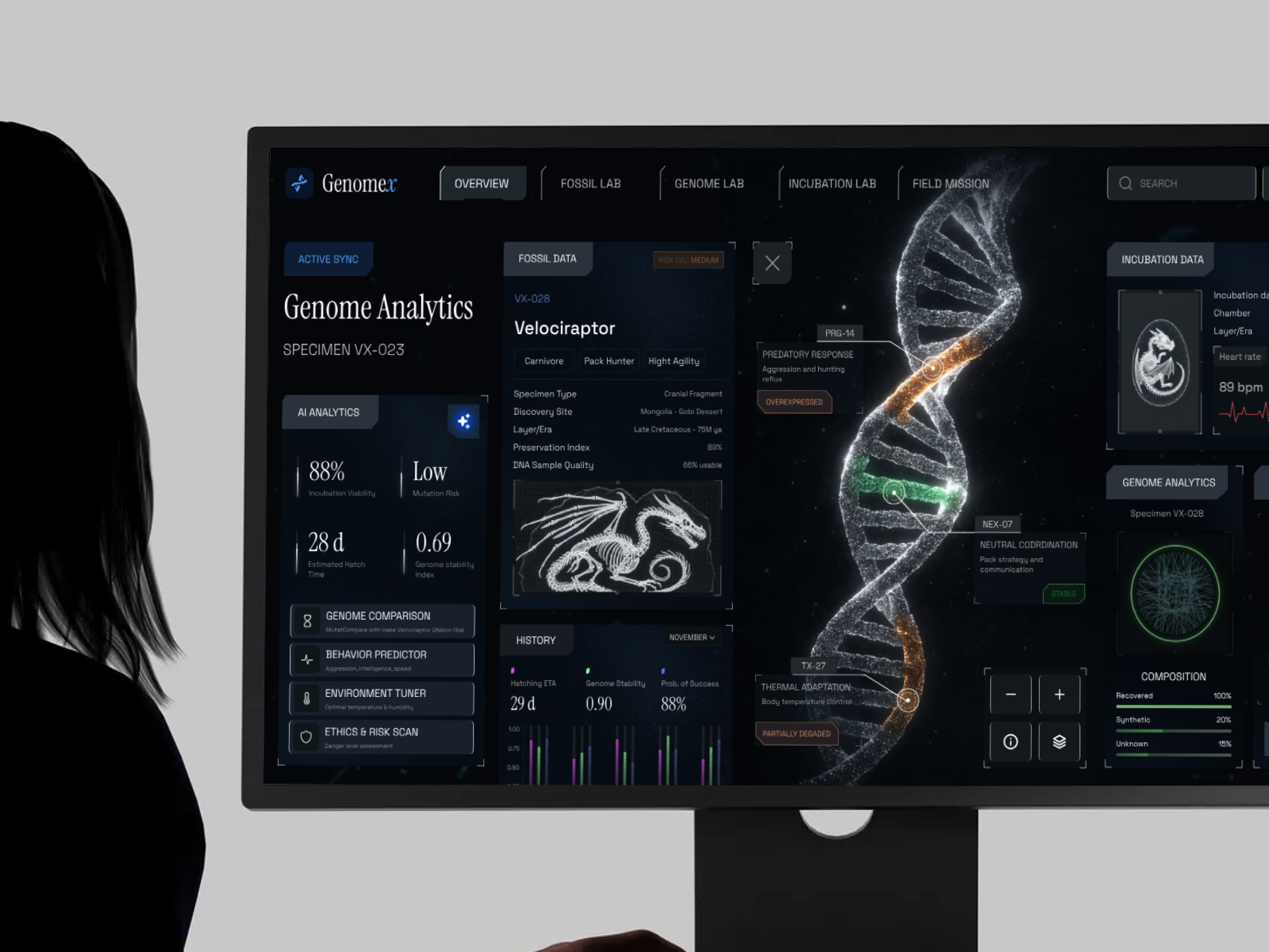 Example of Dashboard Design 