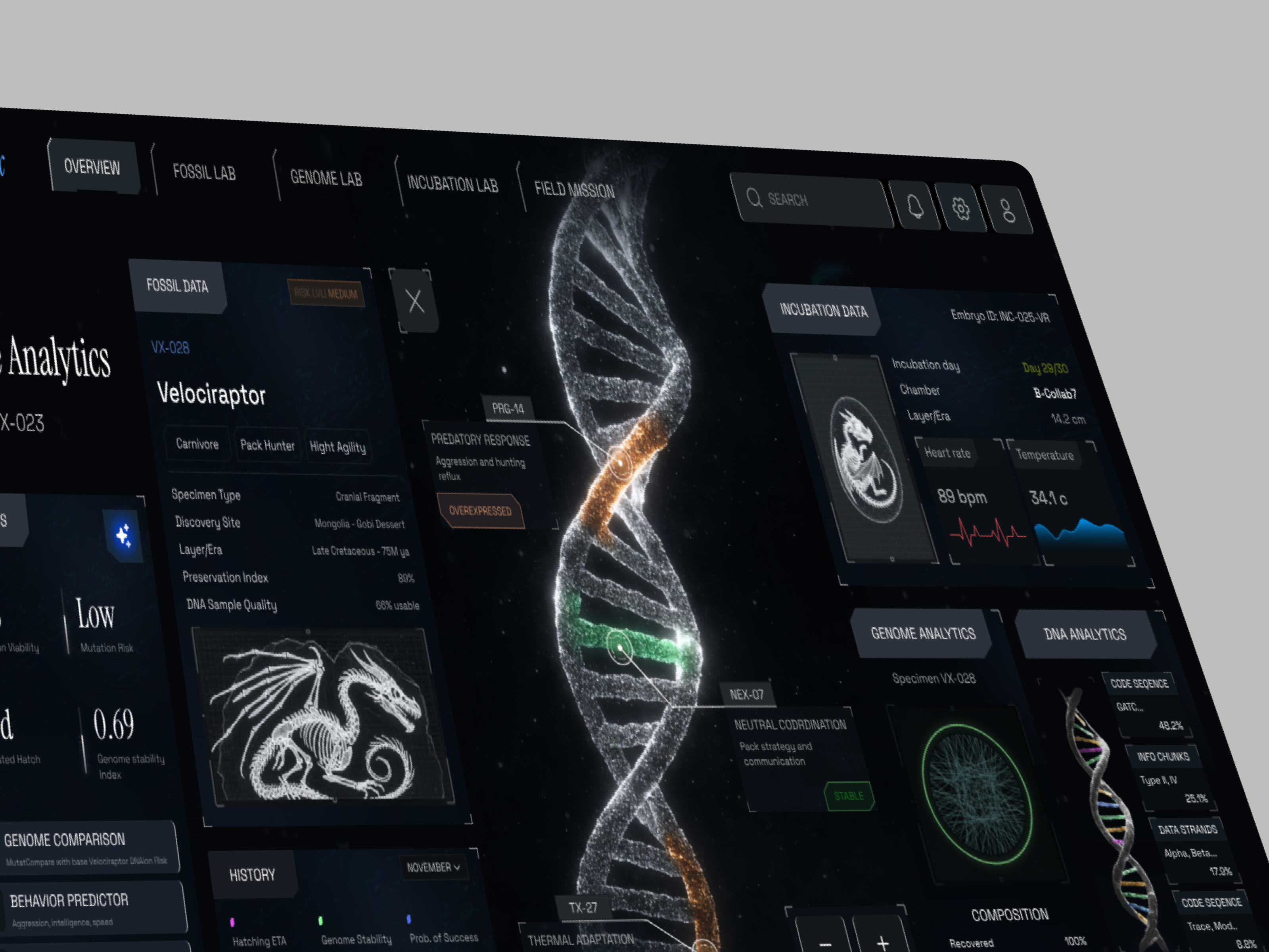 Example of Bio Tech Dashboard With Dna Mobile App