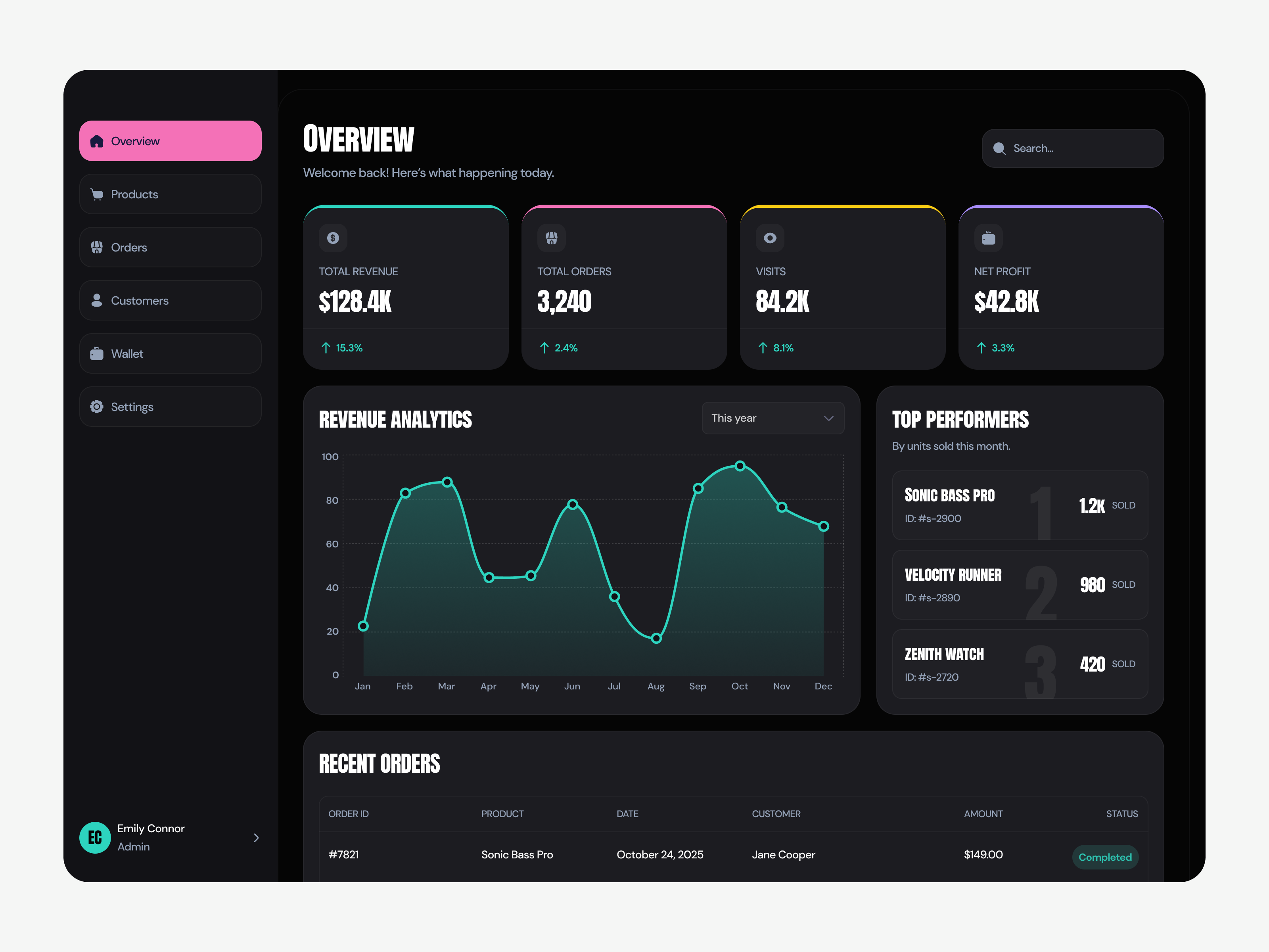 Analytics Dashboard UI — Dark Mode SaaS Admin, E-commerce, Stats cards clean design dark mode dashboard kpi leaderboard orders overview revenue saas sidebar statistics table ui untitled ui ux