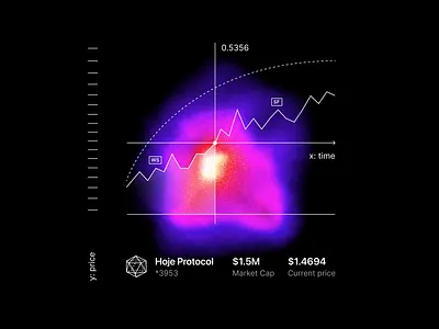 token price heatmap ai branding crypto price protocol token web web design web3