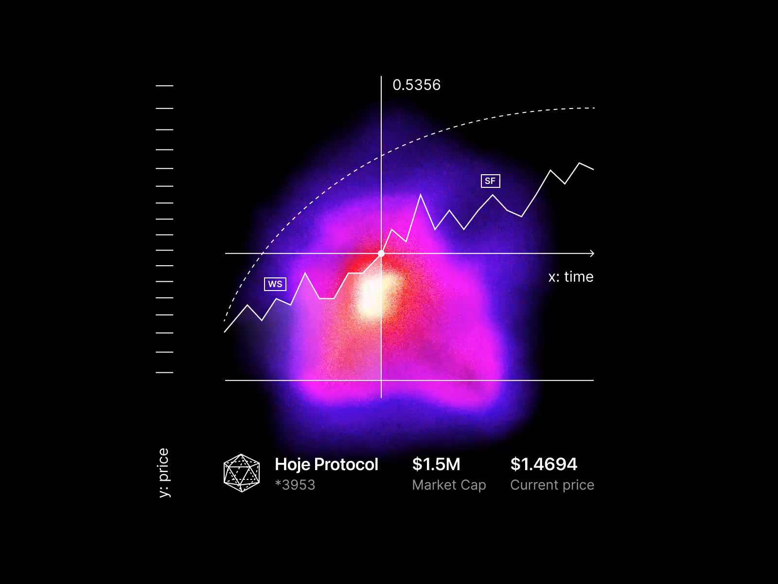 Example of token price heatmap
