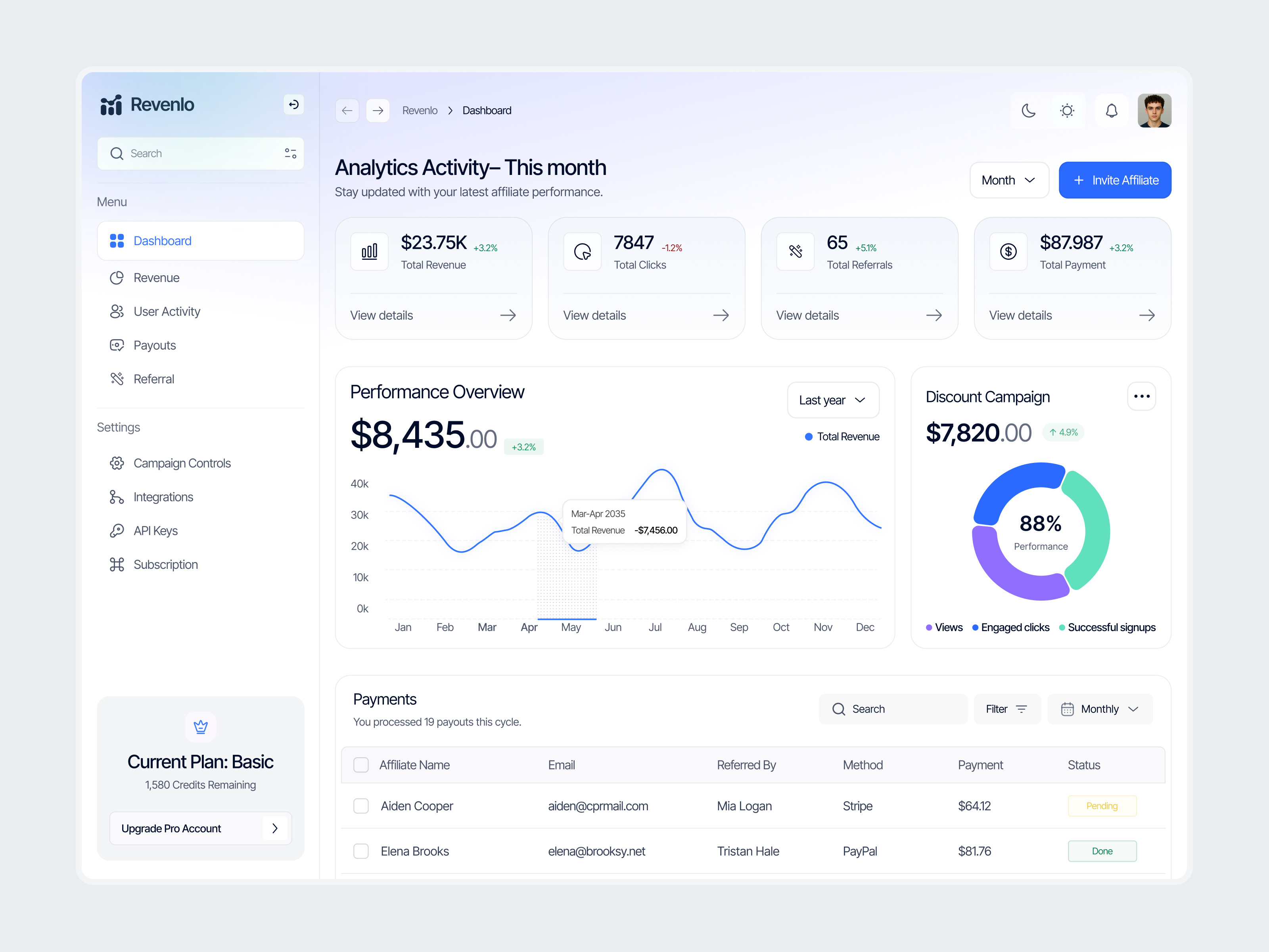 Revenlo – Affiliate Analytics Dashboard affiliate dashboard analytics dashboard dashboard dashboard design data visualization minimal dashboard performance dashboard product design ui uiux web app web app design
