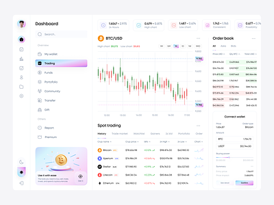 Crypsincerely - Dashboard crypto currencies bitcoin block chain clean clean design crypto currencies dashboard dashboard bitcoin dashboard crypto dashboard currencies dashboard design dashboard trading trading ui ui design ux