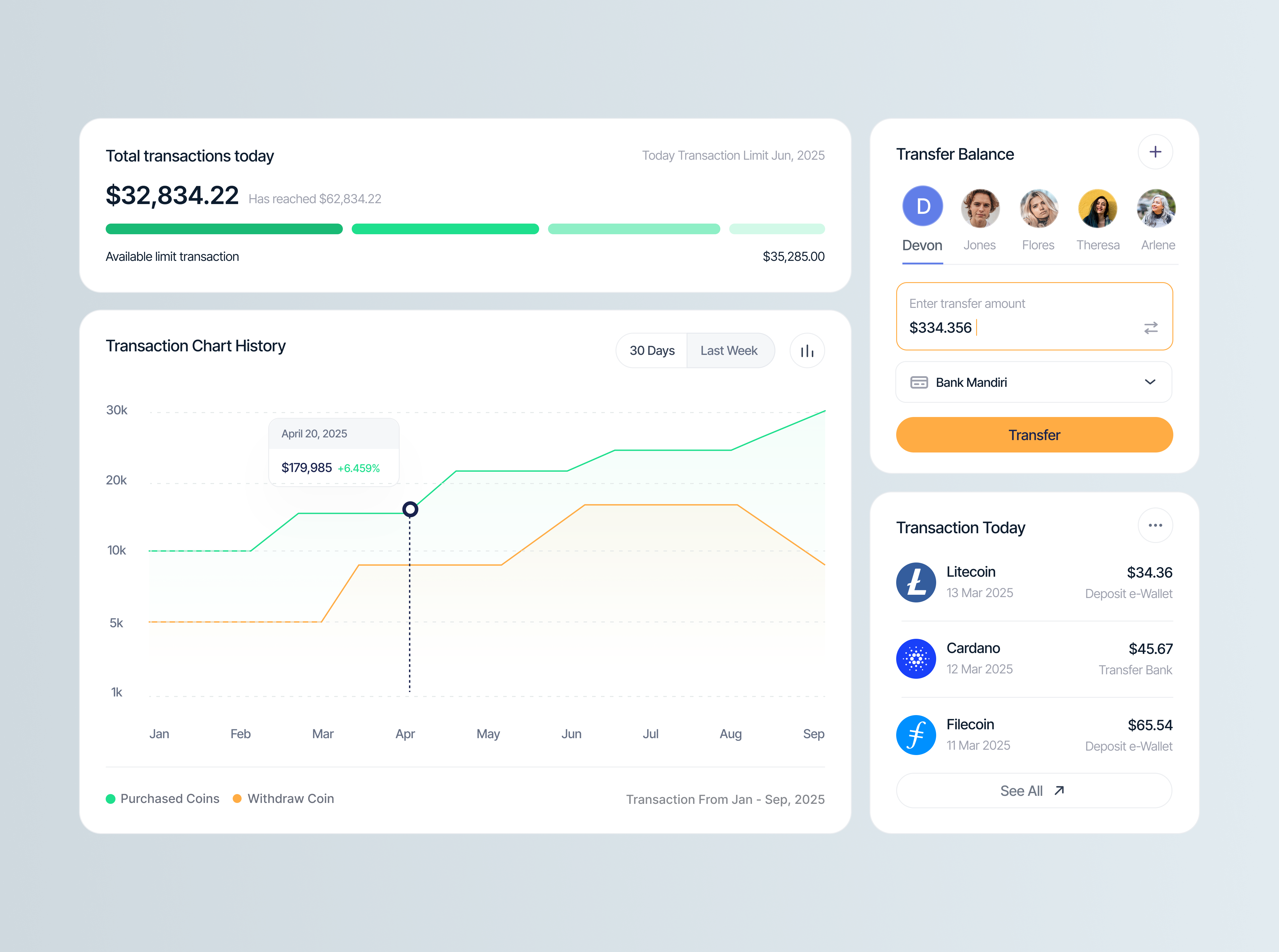 Crypto Transaction Dashboard crypto crypto dahsboard cryptocurrency dashboard design finance finance dashboard fintech investment investment dashboard market minimal modern tracking transaction ui ui design ux design website