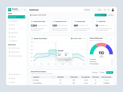 AI Healthcare Dashboard activity ai ai assistant ai healthcare dashboard analytics chart dashboard design health healthcare healthcare dashboard medical medical dashboard minimal modern monitoring tracking ui design ux design website
