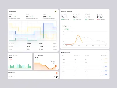 Modern Analytics Bento Card Design bento card ui crm design interface product service startup ui ux web