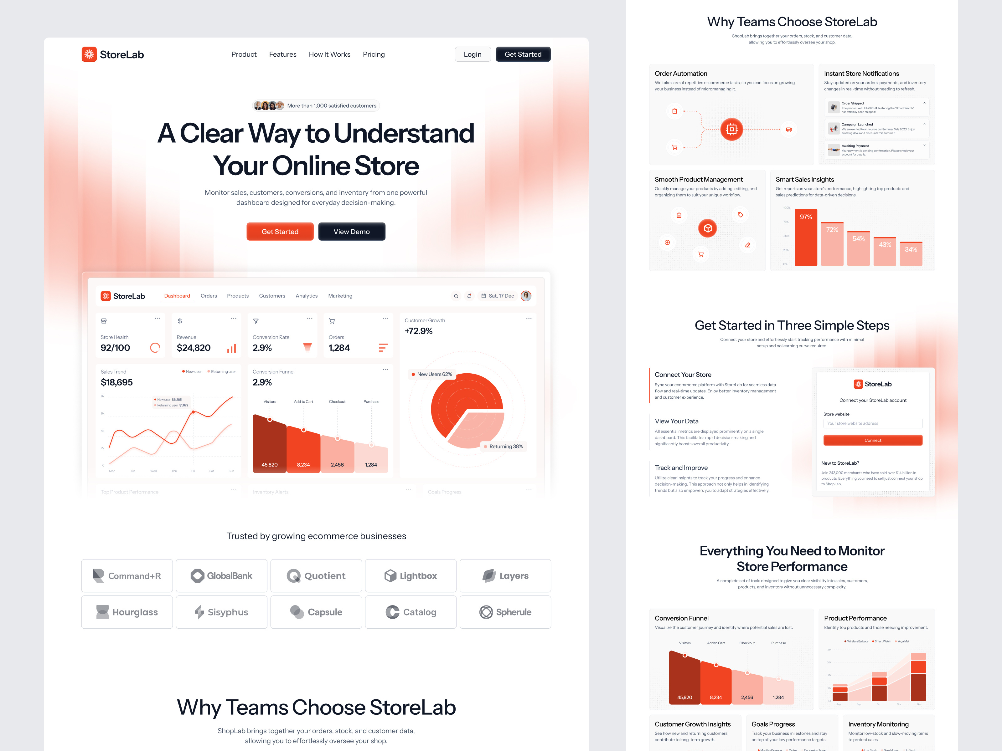SaaS Landing Page analytics saas crm crm saas ecommerce dashboard landing page modern design product design saas saas landing page saas landing page design saas ui saas website sales analytics uiux