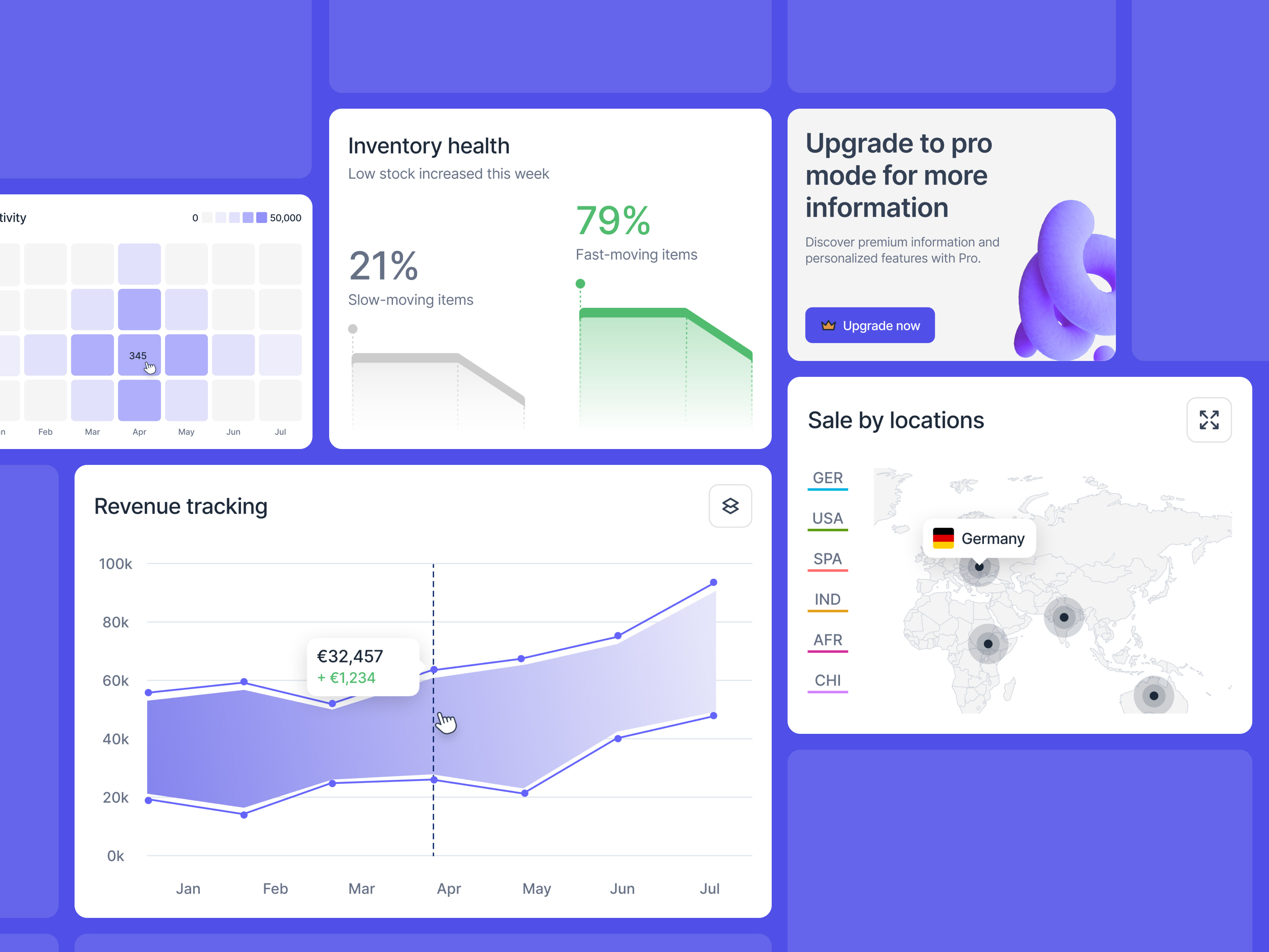 Sales Analytics Dashboard UI Kit analysis analytics crm dashboard dashboard ui dashboard ui kit data data dashboard design focotik sales sales analytics ui ui design ui kit ui ux design web