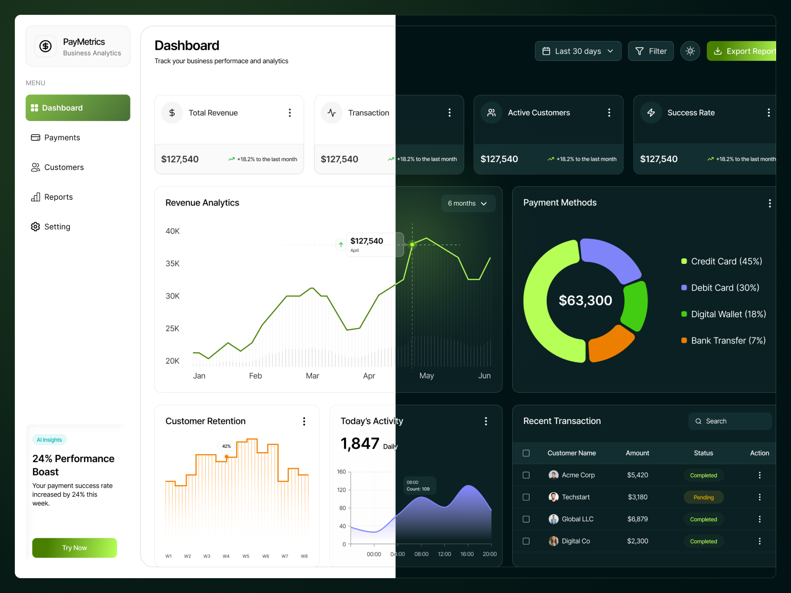 Example of Saa S Web App Dashboard Design