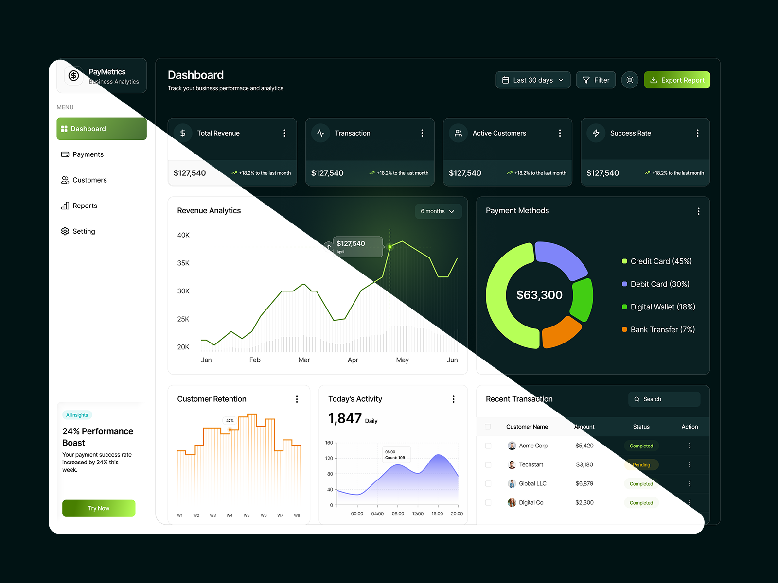 Fintech Analytics Dashboard UI Light & Dark Mode animation clean ui dark mode ui dashboard ui design system finance finance dashbaord finance dashboard fintech design light mode design light to dark micro intercation saas dashboard saas design ui ui animation ui design ux design web app ui