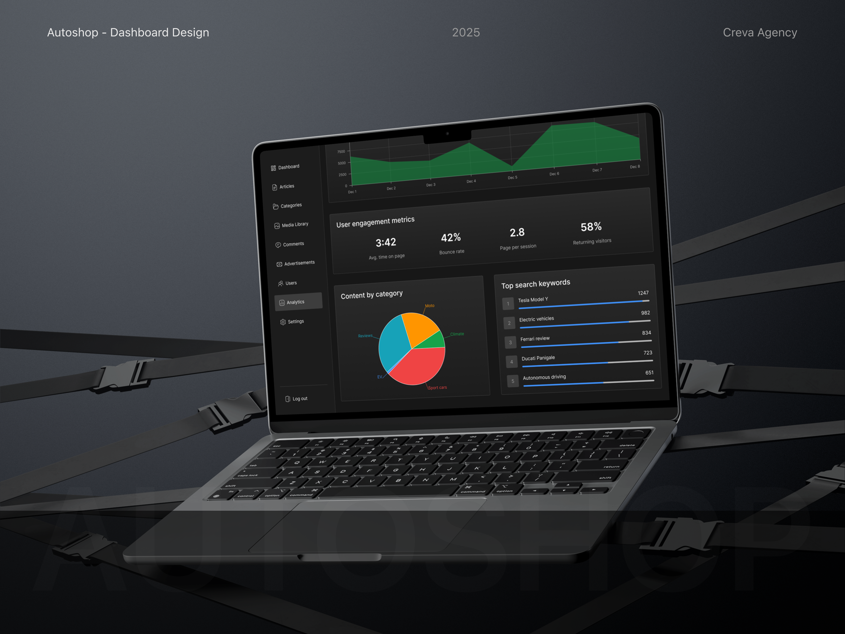 Autoshop — High-Performance Editorial Management Ecosystem figma minimal news ui ux web design