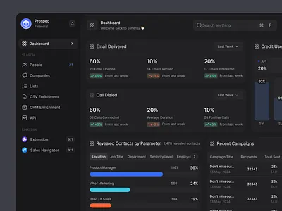 Dashboard Interface crm dark mode dashbbaord ui ux