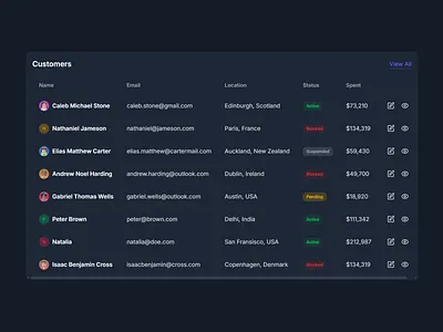 Raven Admin Dashboard - Customers Table admin dashboard admin dashboard ui customers dark table customers table customers table ui customers ui dark card ui dark ui