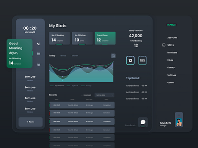 Dashboard Design adobe xd dashboard dashboard ui ui uiux ux