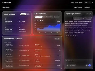 Alphascope Dashboard Animation 2d animation animation dashboard icon animation motion graphics ui animation