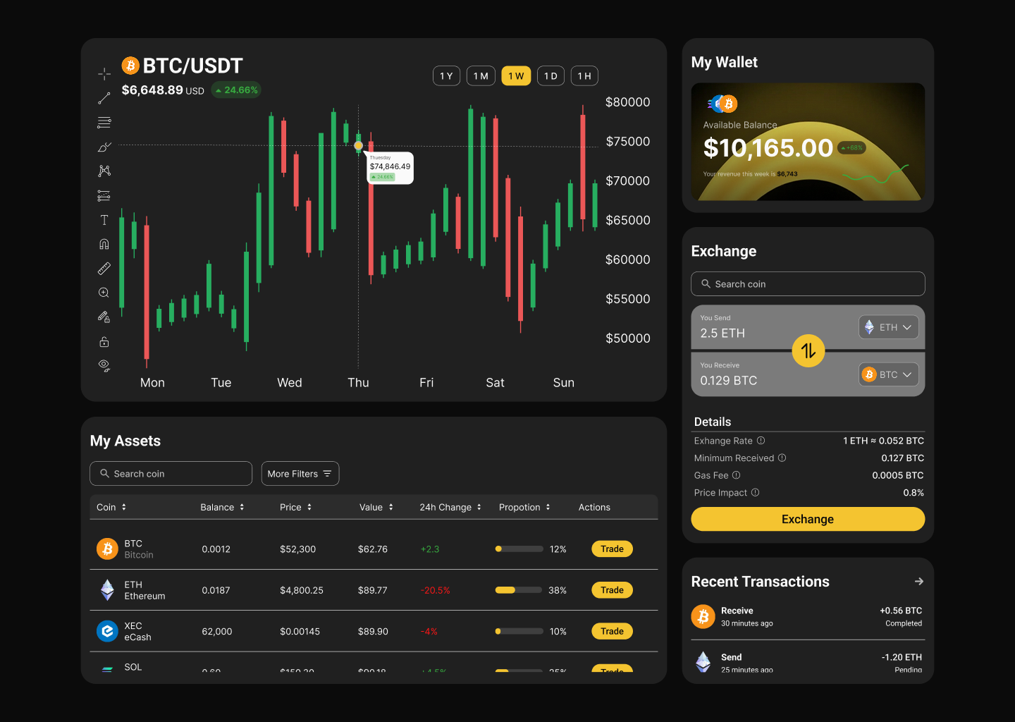 Example of UI/UX Design For Web & Saa S Dashboard