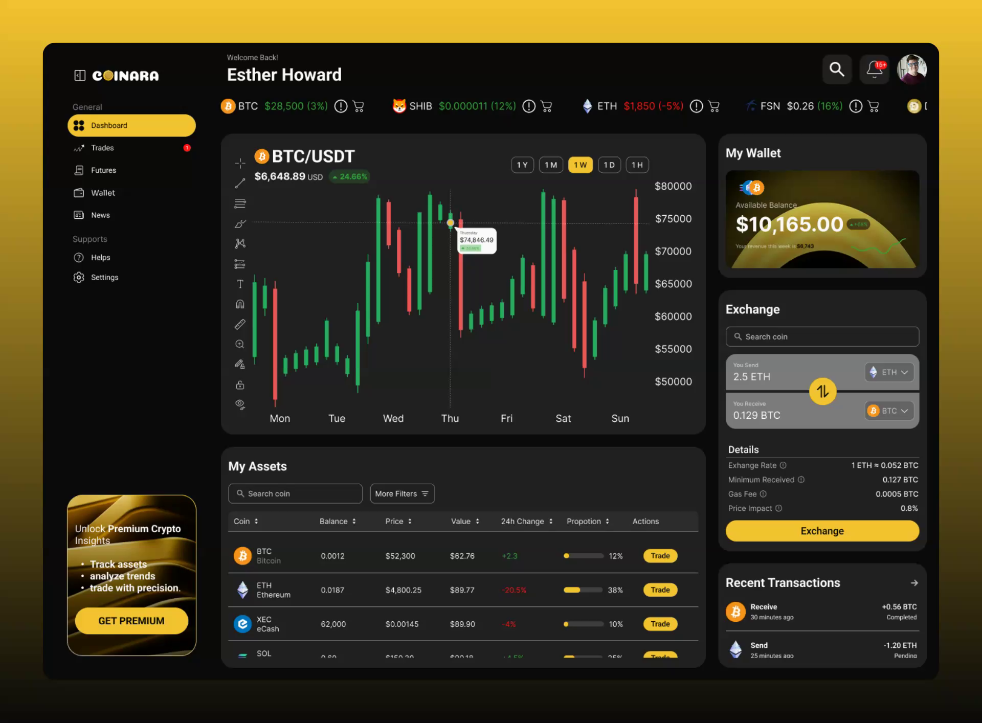 Example of UI/UX Design For Web & Saa S Dashboard