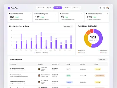 TaskFlux | Task Management Dashboard | SaaS Admin UI/UX Design admin panel dashboard ui data visualization pixxen pixxen saas productivity app project management ui saas dashboard saas ui ux task management team management ui design ux design web app design