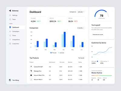 Sales Tracking & Growth Boosting app chart clean comparison dashboard data design finance graph growth overview purchases sales score sidebar stock table tracking ui ux