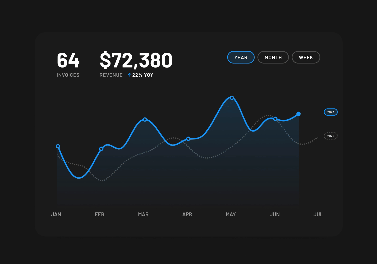 Invoice Tracker - Line Chart Animation (Dark) chart animation figma animation fintech fintech graph graph animation invoice design invoice tracker line chart line graph