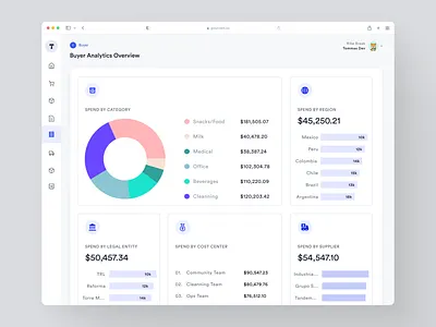 Buyer analytics overview account payable account receiveable add new vendor buyer analytics screen buying and selling platfrom create purchase order dashboard desktop web app design e commerce web app design invoice count order summary product design saas products sales orders spend by category spend by legal entity supplier count total spend vendors web app