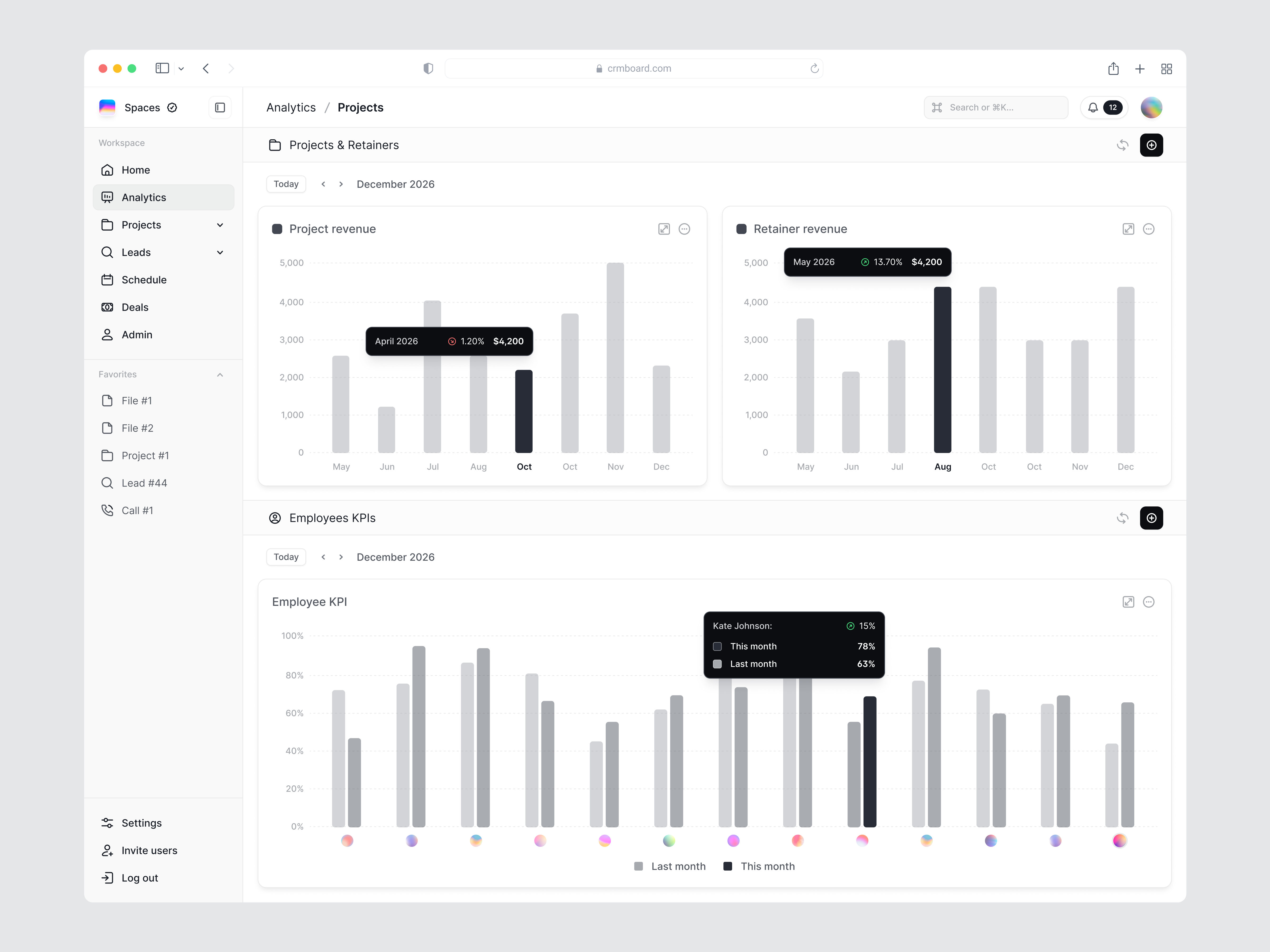 Custom Analytics analytics app design application bar charts bars chart chart and tables custom charts hover interaction navigation product design ui ui design ui ux ux web app design web design website