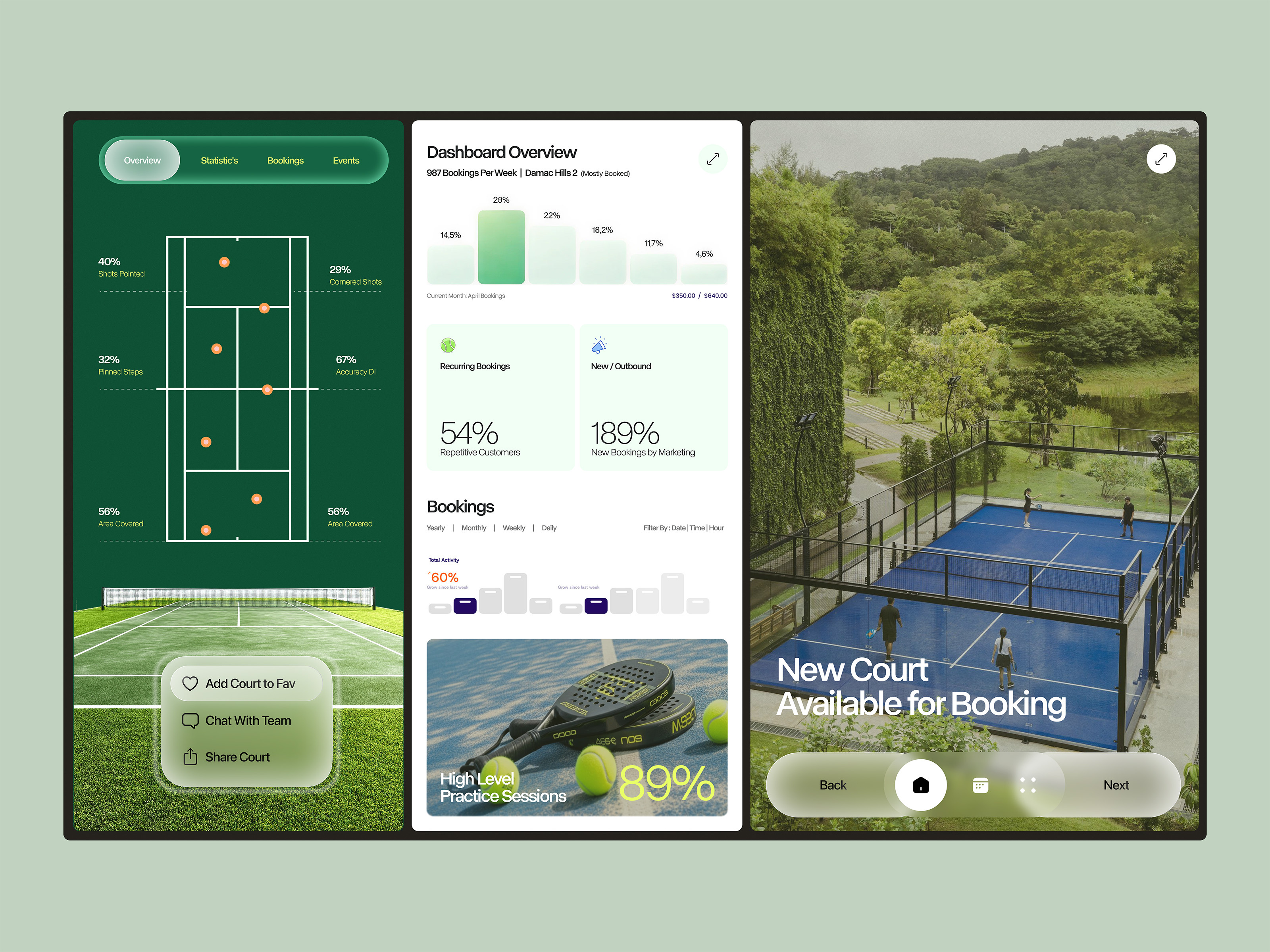 Example of Admin/ Analytics Dashboard (5+ Screens) 