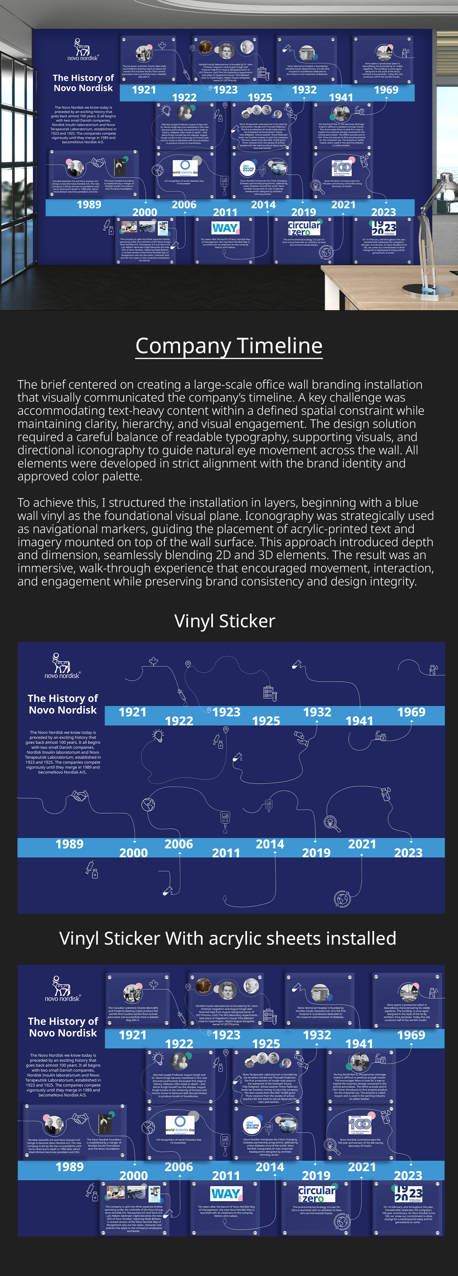 Company Timeline | Office Branding company timeline graphic design office branding print