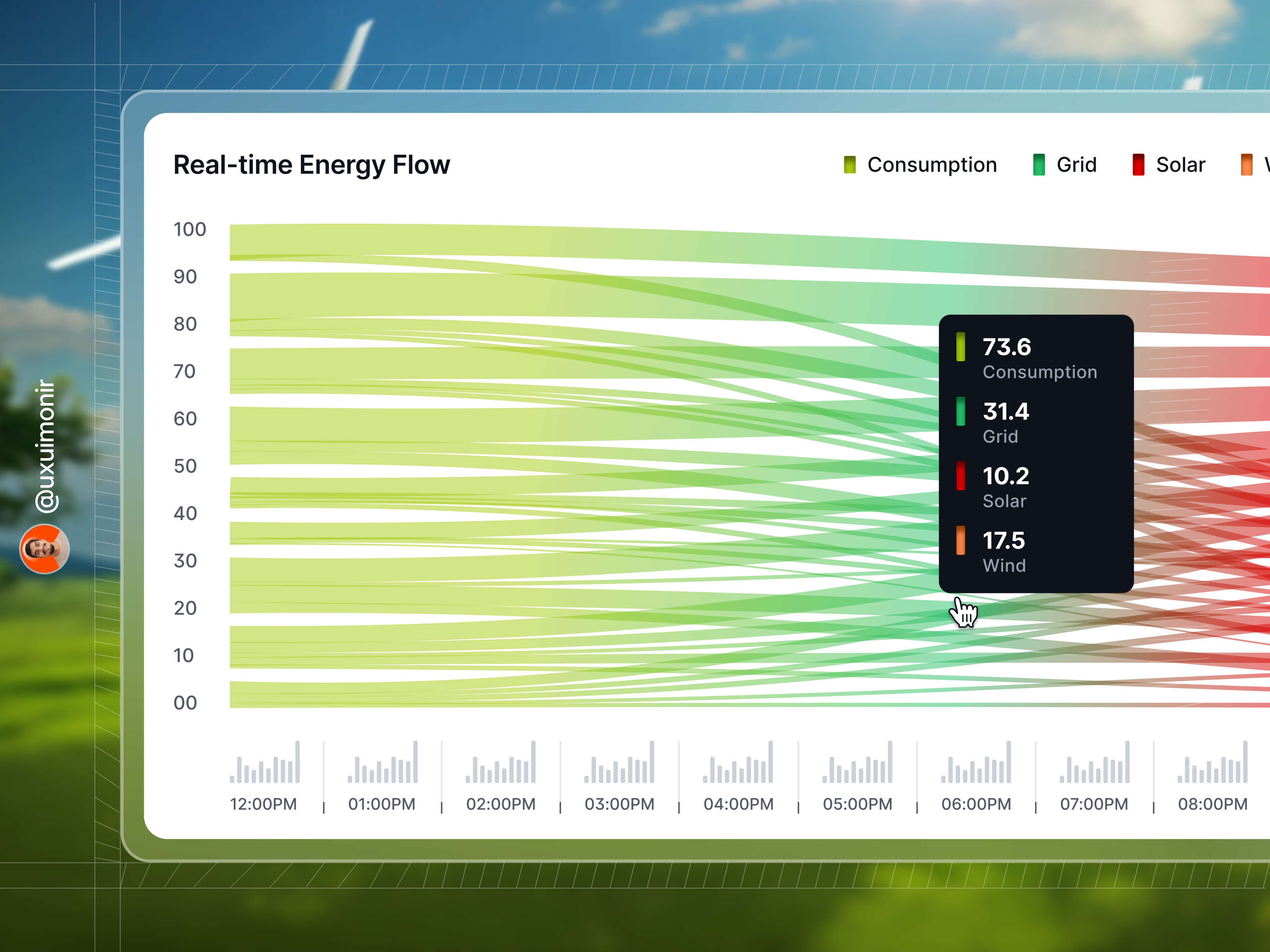 Real-Time Energy Flow Widget Magic 🌿⚡ 3d ai animation dataviz design ecotech energycard energywidget figma graphic design greenenergy renewableenergydashboard sankeychart smartenergy smarthome sustainableui ui uidesign uiux uxdesign