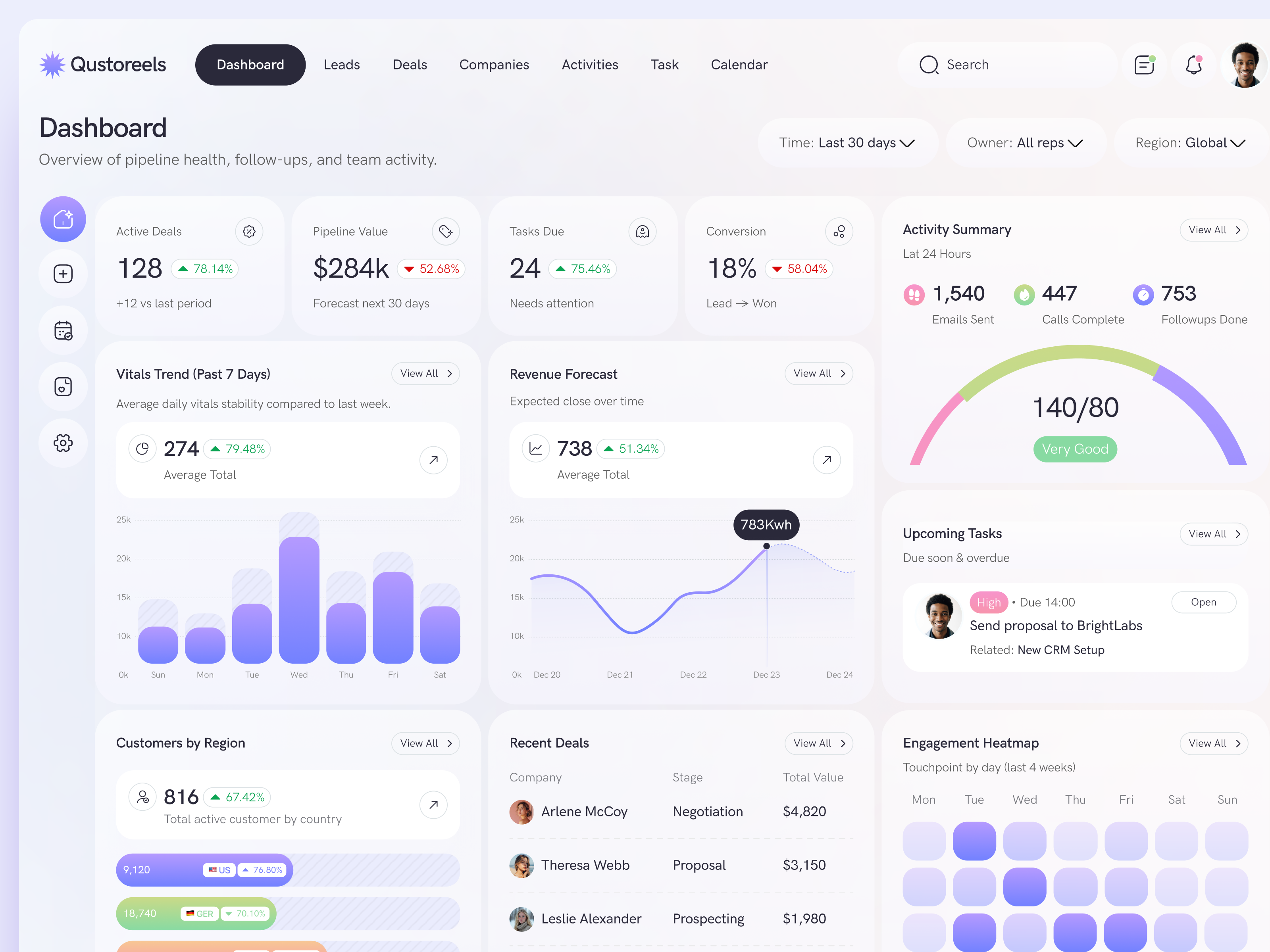 Example of Saa S Dashboard Design (Up To 10 Screens)