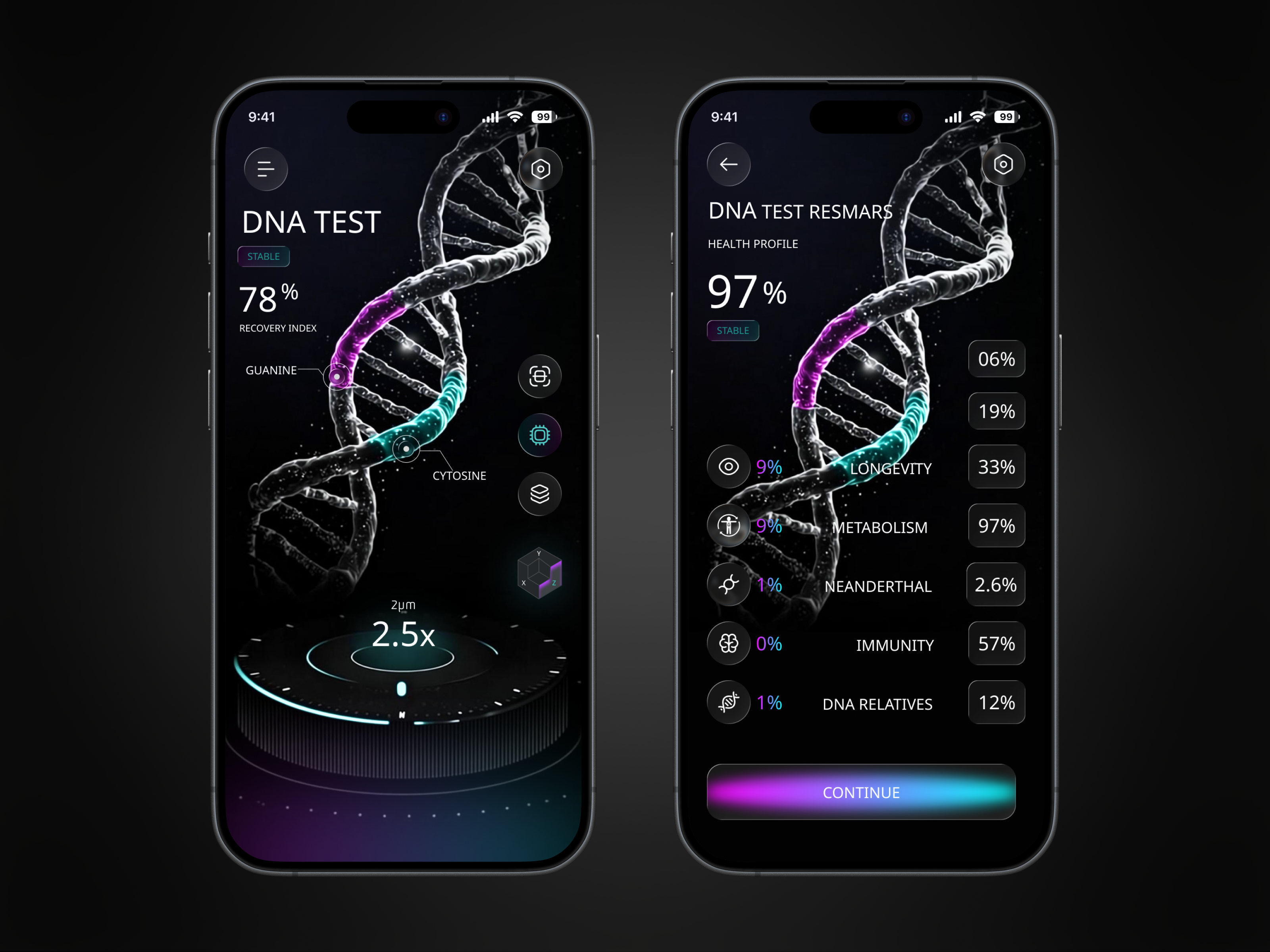 Example of Bio Tech Dashboard With Dna Mobile App