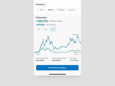 Crypto app android app chart clean coin crypto crypto app crypto design crypto trade graphic design ios mobile app ui ux wallet wallet design