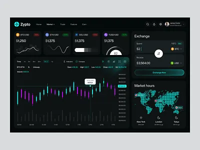 Crypto Trading Dashboard crypto dashboard crypto investing ui crypto platform dark fintech ui data visualization finance ui financial ui framer investment platform modern web design portfolio tracking product design saas ui trading website ui ui design ui ux web app ui webflow website