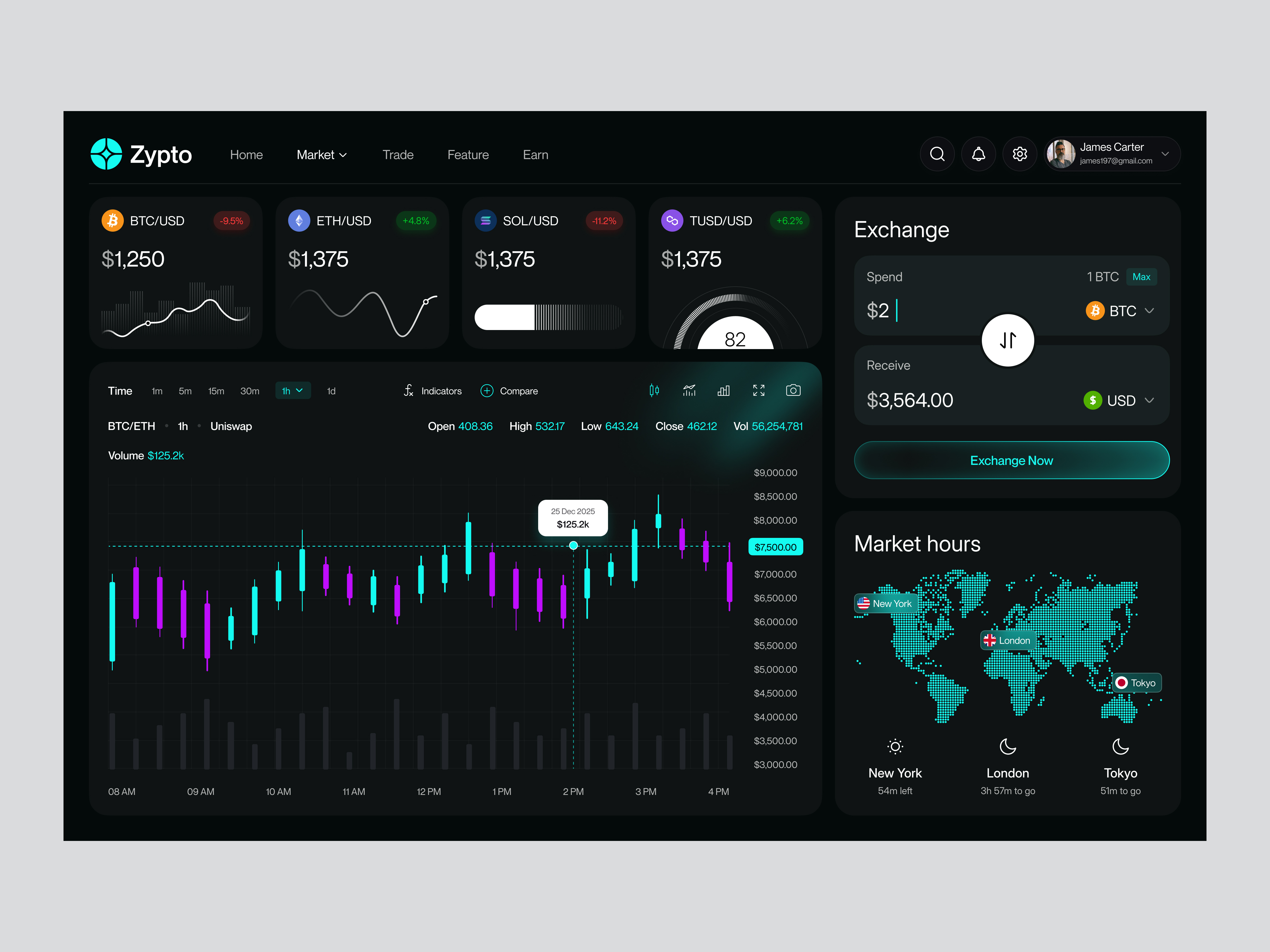 Example of Crypto Trading Platform UI/UX Design