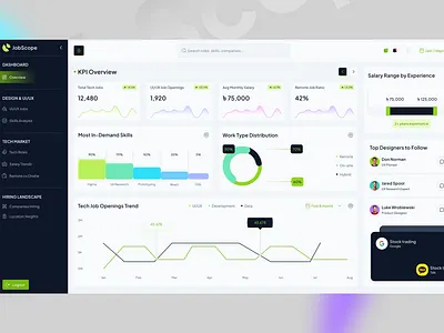 Saas Dashboard animation branding checkout design design graphic design illustration logo personal portfolio landing page