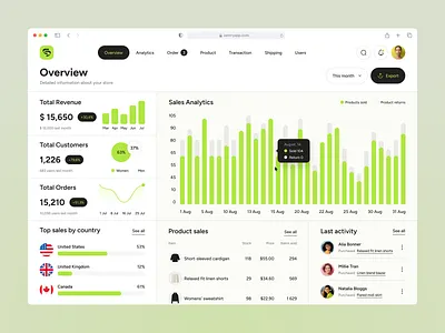 E-commerce Dashboard Web App admin dashboard custom enterprise software dashboard dashboard ui data visualization ecommerce enterprise software map ui modern dashboard table ui ui ux design web app web application design web ui