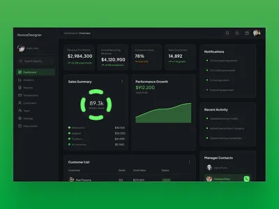 NoviceDesigner - SaaS Admin Dashboard UI