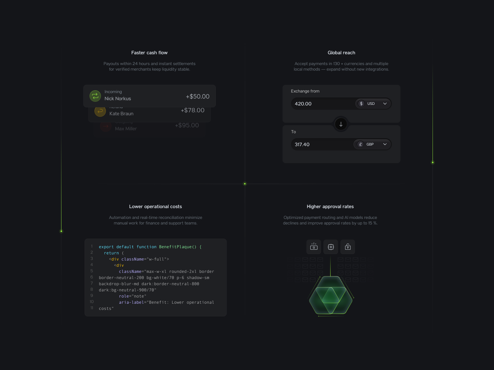 Fintech Landing Section Showing Product Benefits for Business animation desktop features fintech landing motion motion graphics payments saas ui ui design visual web web design website