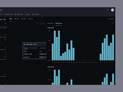 Database monitoring analytics bar graph charts clean dark mode dashboard data visualization database metrics devops flat minimal monitoring dashboard performance tracking reporting tool saas shadcn shadcnui tailwind