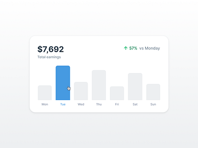 Animated bar chart animation chart component data data visualization hover interaction motion twitter ui uiux user interface vector