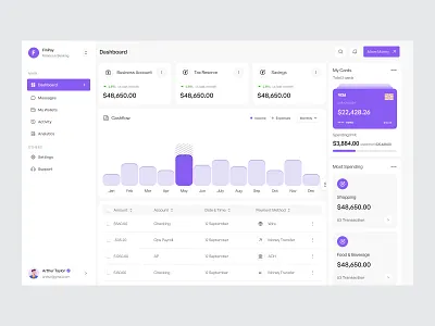 Dashboard Design admin panel bank banking app banking dashboard business banking cash flow analytics crypto dashboard dashboard dashboard design finance finance ui financial dashboard financial management fintech fintech dashboard saas ui