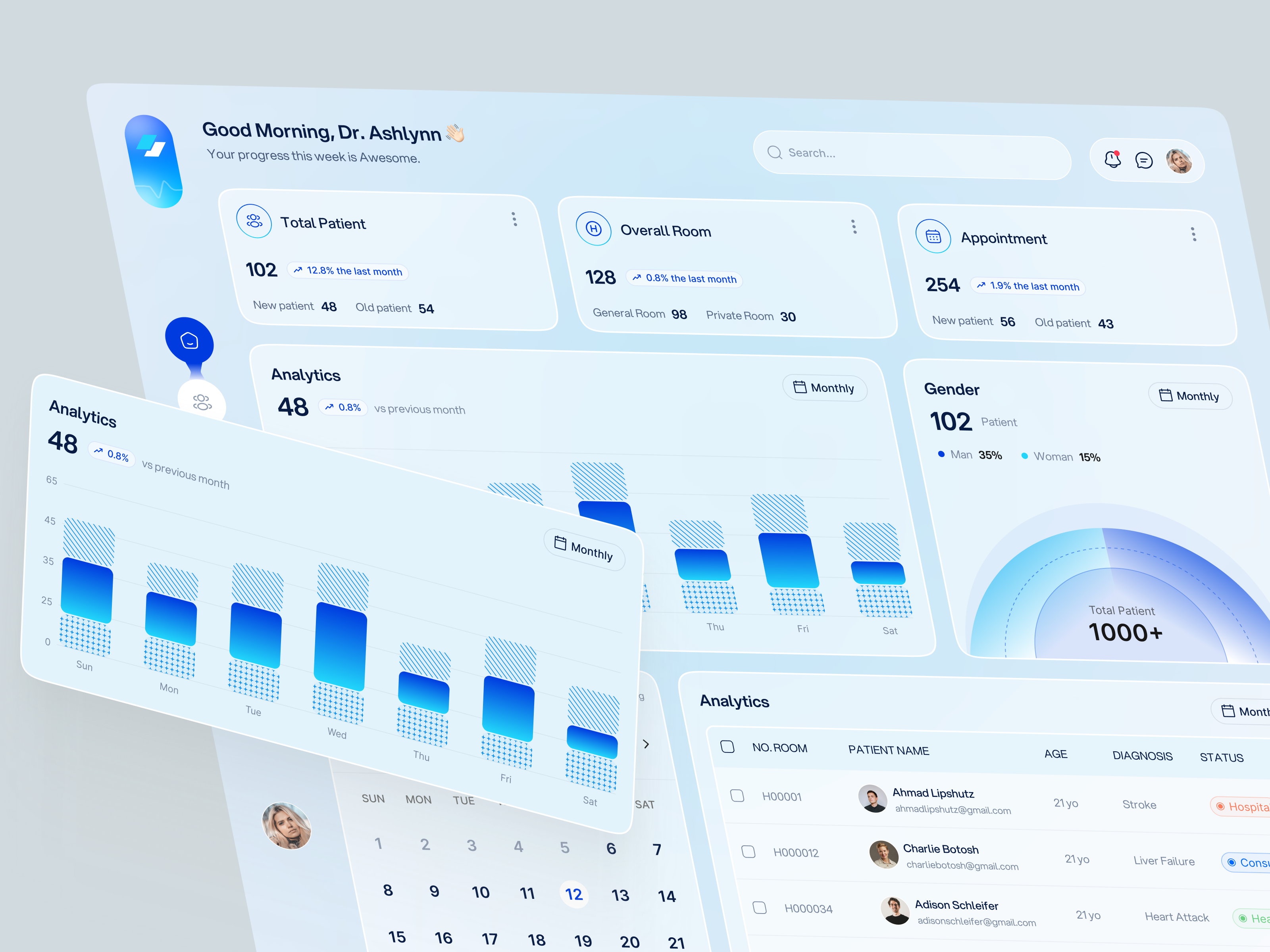 Healthcare Dashboard UI care dashboard doctor haleness health health app healthcare healthcare dashboard management medical medical ui ui ui design ux web design wellness