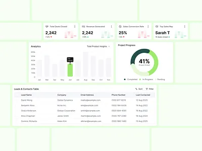 Sales CRM Dashboard UI Design admin dashboard admin panel ui analytics dashboard business dashboard clean ui design crm dashboard dashboard ui data visualization figma ui modern dashboard product design saas dashboard sales dashboard software dashboard startup dashboard ui ux design user interface design ux ui dashboard web app dashboard web app ui design