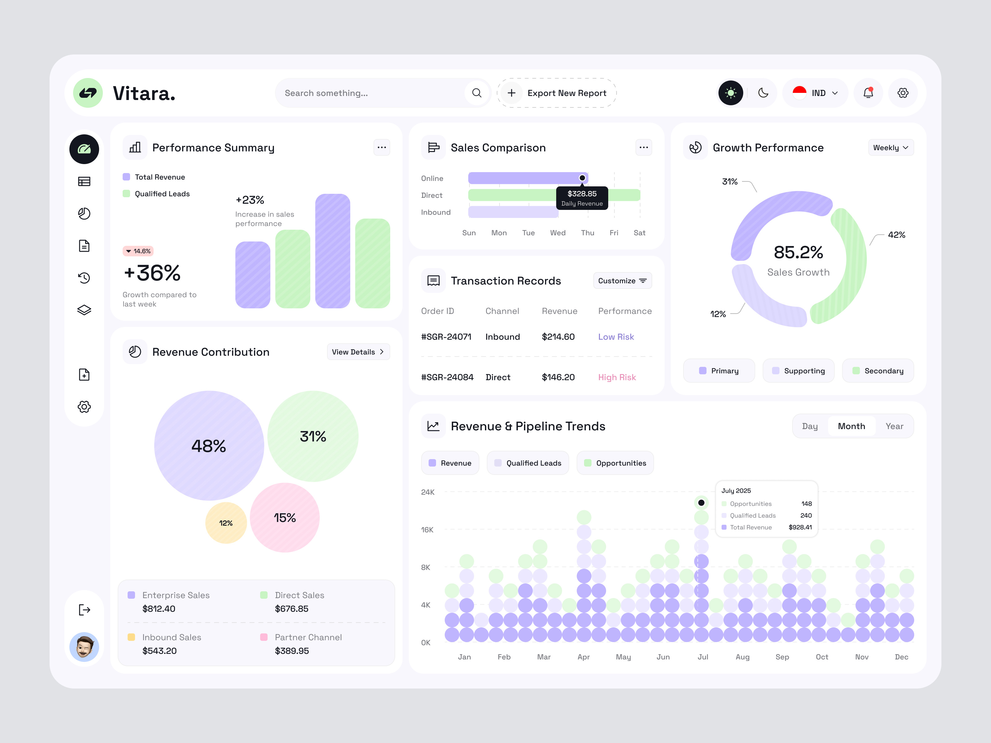 Example of Saa S & Dashboard Design