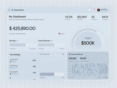 WealthWave | Investment Management Dashboard cleanui darkmode dashboard datavisualization fintech investment minimalist personalfinance pixxen saas uiux wealthmanagement webdesign