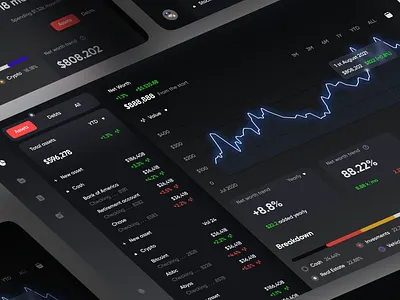 Financial - Dashboard analytics b2b b2c chart components crm crypto enterprise financial fintech graphs investment lead generation management money saas software stock system ui